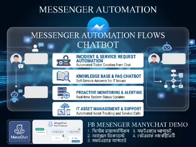 Messenger Chatbot Automation
