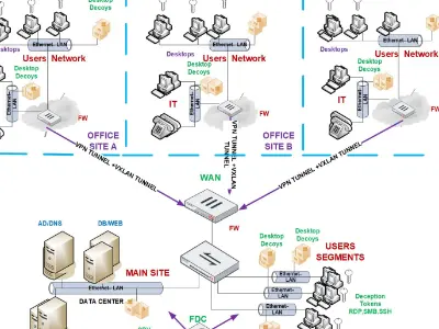 Bandwidth Manage