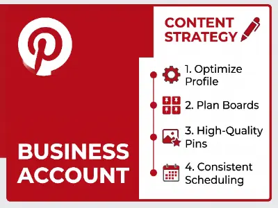 Pinterest Business Account & Content Strategy